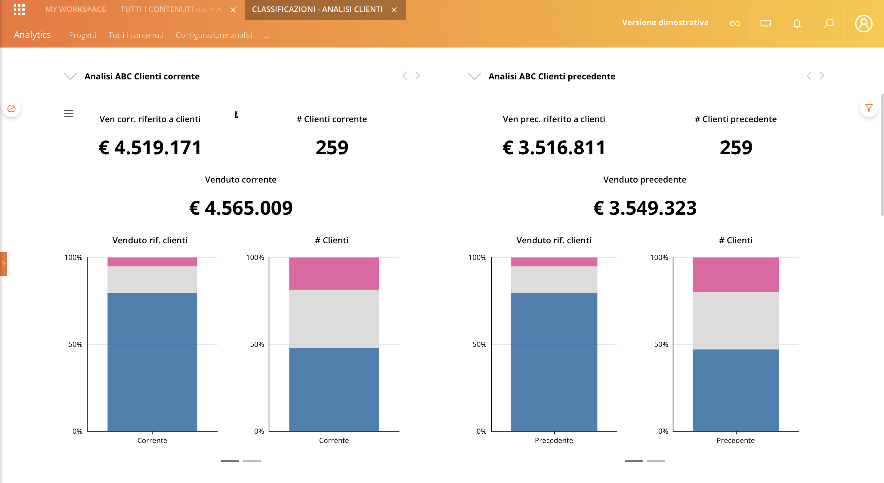 analytics-software-di-analytics-zucchetti